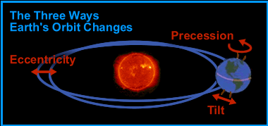 Earth’s Odd Orbit | EarthDate